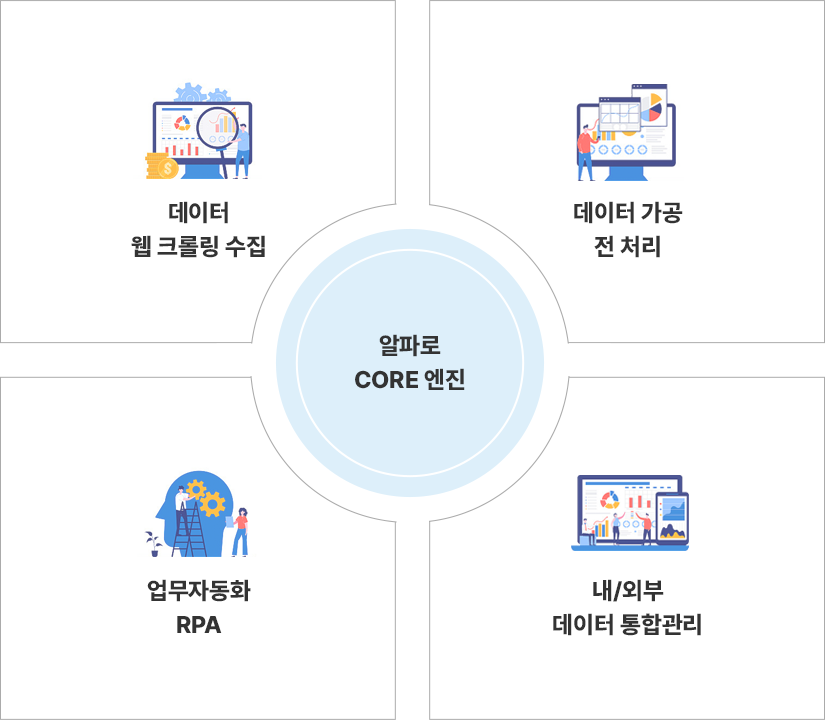 알파맨 프로젝트 관리